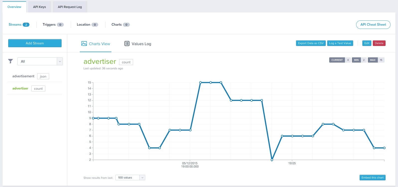 Time Series Chart Thingworx