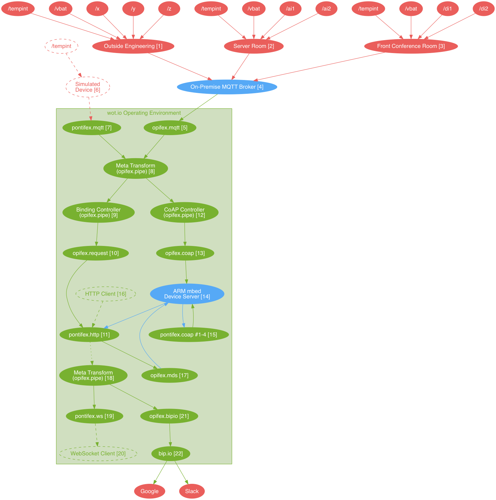 http://idfiles.leveelabs.com/55bd0288af0b0930ba599bd0c4b7ca38/resources/img_new/labs_wot_io/mqtt-mds-demo.png